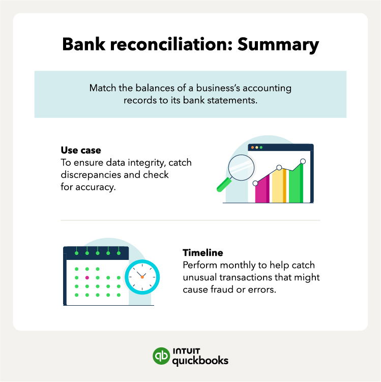 Bank reconciliation summary